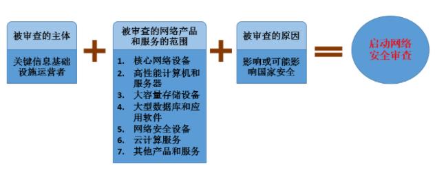 网络安全审查条件.jpg