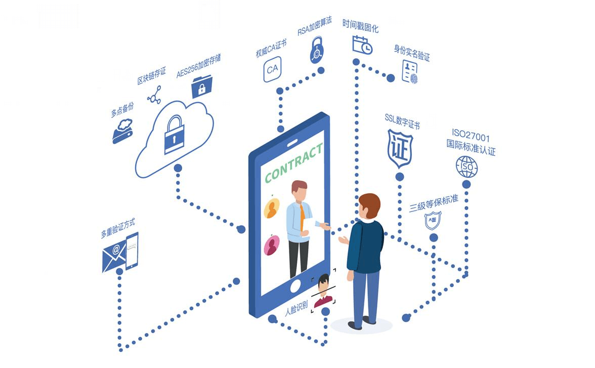 放心签电子合同