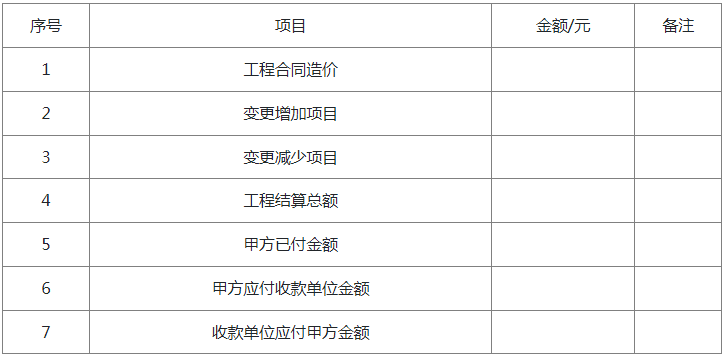 附件六：浙江省家庭居室装饰装修全屋定制合同工程结算（决算）单