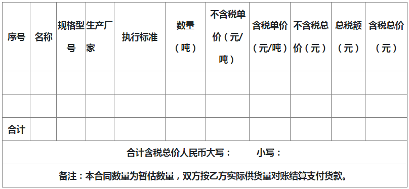 矿物掺合料及其数量、价格