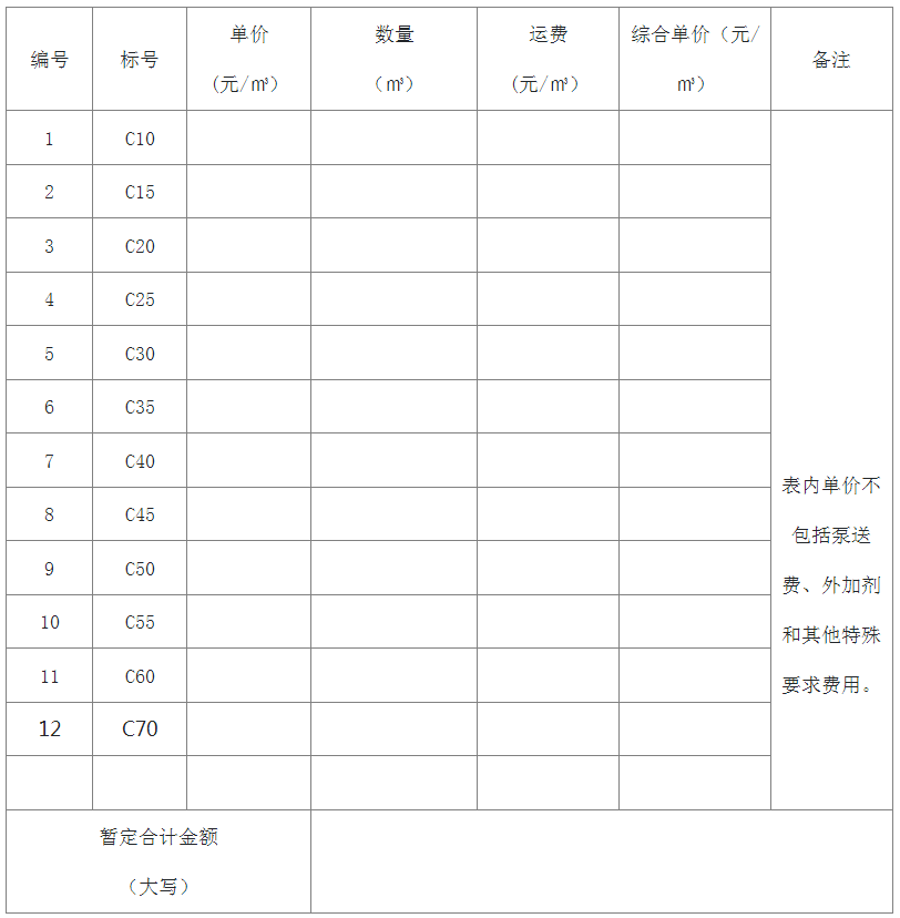 预拌混凝土规格、单价、数量及价格