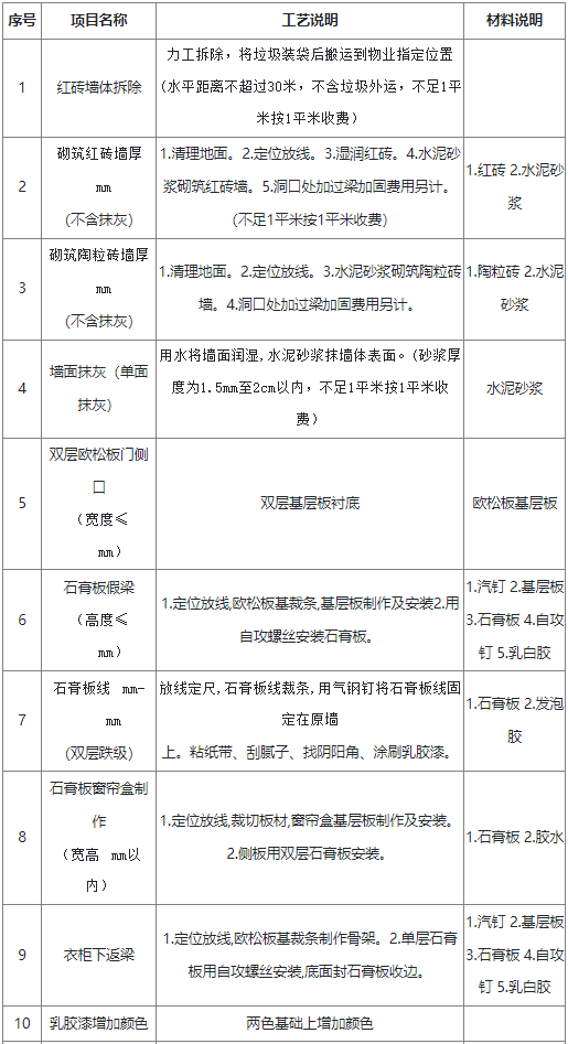 家居装饰装修工程内容和做法一览表（供参考）