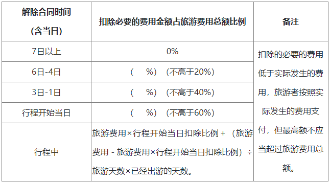 解除合同另行约定表